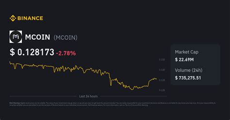 MCOIN Price Index, Live Chart and USD Converter .